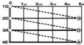 Aria AS-105S - Tuning by ear - 2