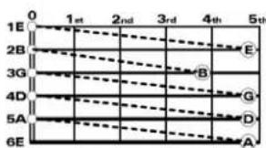 Aria AS-105S - Tuning by ear - 1