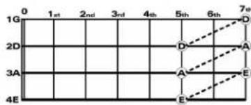 Aria 714-STD - Tuning by Harmonics - 2