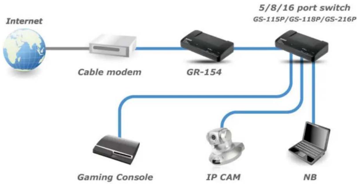 Getnet GS-216P - Connecting to network devices - 1