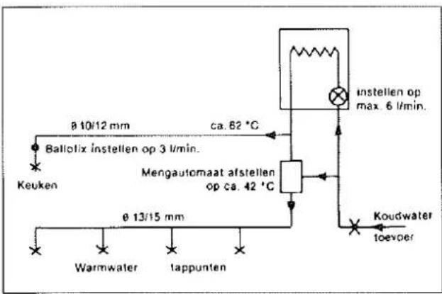 Fasto F 2755 AG/BPG - Schema met toepassing van een mengautomaat - 1