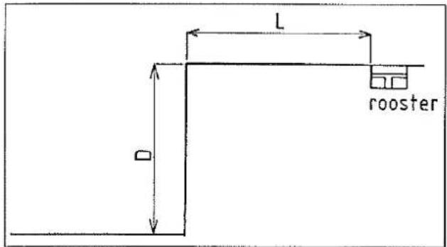Fasto F 2755 AG/BPG - Aanvullende voorschriften - 2