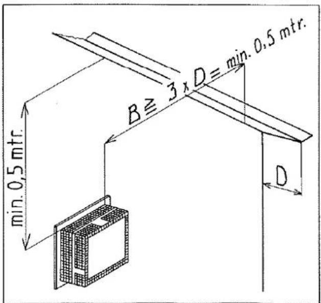 Fasto F 2755 AG/BPG - Aanvullende voorschriften - 3