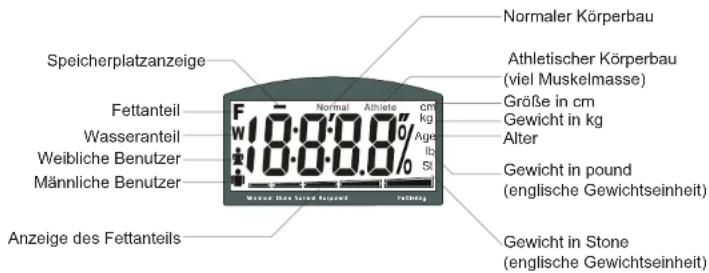 Sanotec MD 15019 - DAS GEWICHT MESSEN - 1