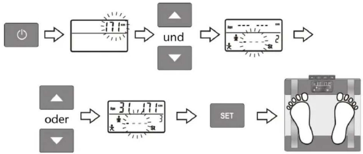 Sanotec MD 11540 - Messung durchführen - 1