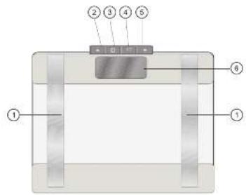 Sanotec MD 11540 - Überblick - 1