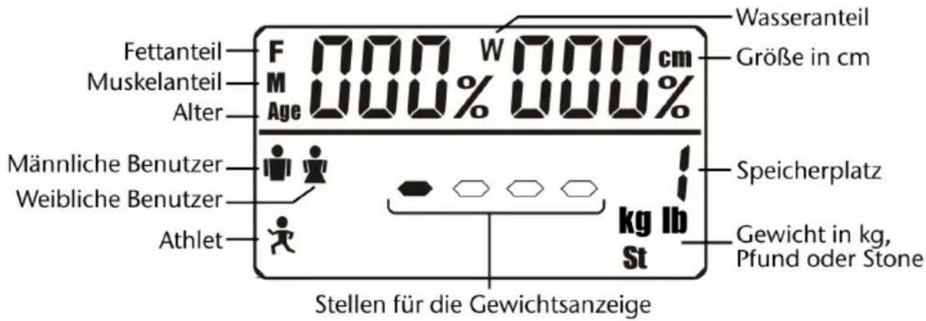 Sanotec MD 11540 - Das Display - 1