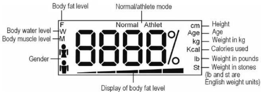 Body fat level Normal/athlete mode Body water level W M Normal Athlet cm Height Age Age kg Weight in kg Kcal Calories used lb Weight in pounds St Weight in stones (lb and st are English weight units) Body muscle level Gender 8888% Display of body fat level