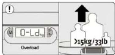 MEDELA MedelaMe - Fehlerbeseitigung - 2
