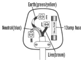 Lakeland Elementi 16166 - FITTING A NEW PLUG - 1