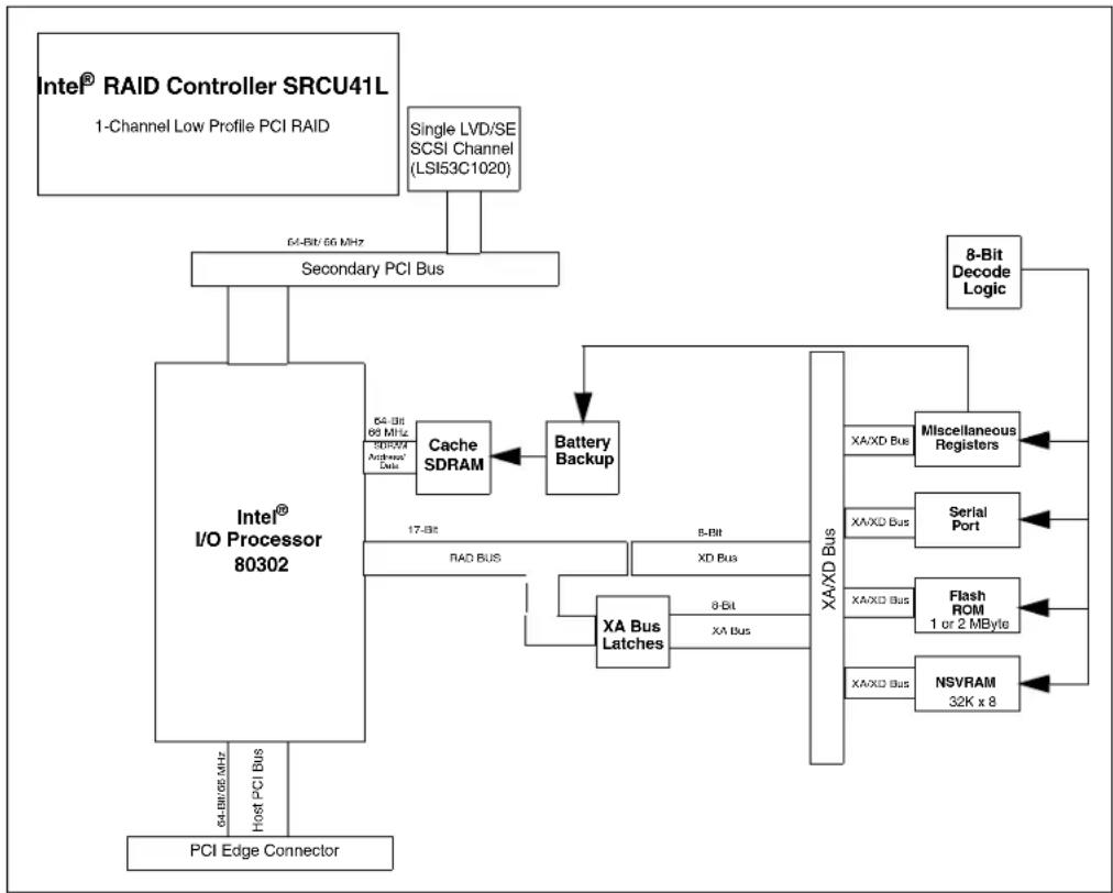 INTEL SRCU41L - Overview - 1