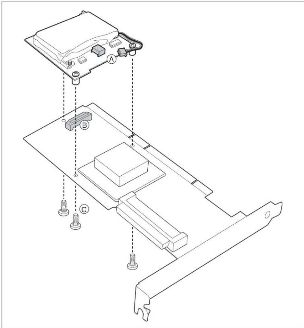 Technical diagram of a computer hardware assembly with labeled components A, B, and C