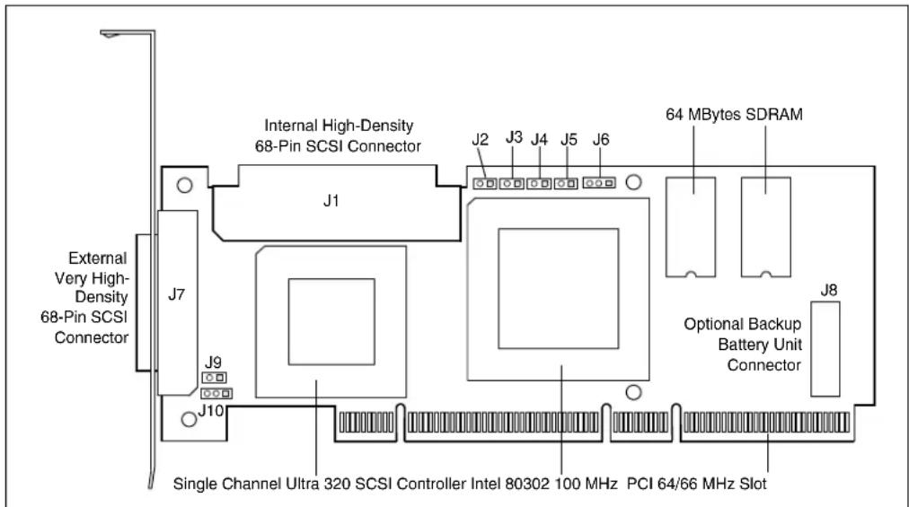 External Very High- Density 68-Pin SCSI Connector J7 J9 J10 Internal High-Density 68-Pin SCSI Connector J1 J2 J3 J4 J5 J6 64 MBytes SDRAM J8 Optional Backup Battery Unit Connector Single Channel Ultra 320 SCSI Controller Intel 80302 100 MHz PCI 64/66 MHz Slot