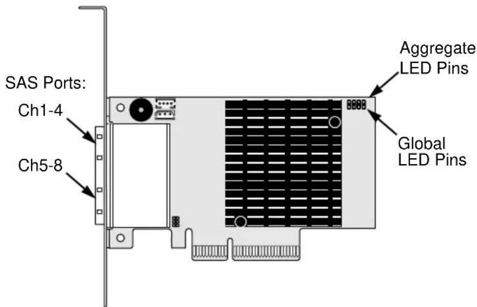 Promise Technology SuperTrack TX8658 - Installing the SuperTrak Card - 3