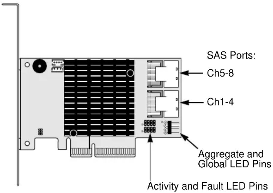 Promise Technology SuperTrack TX8658 - Installing the SuperTrak Card - 2
