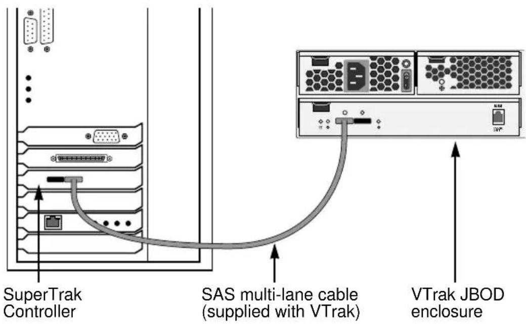 Promise Technology SuperTrack TX8658 - Connecting SuperTrak to a VTrak JBOD Enclosure - 1