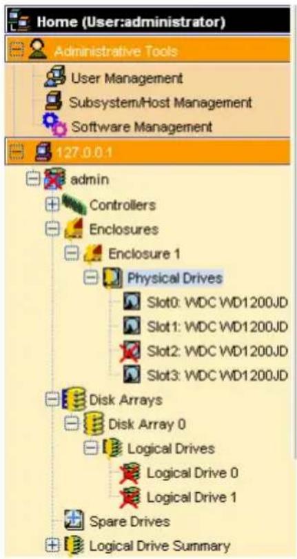 Promise Technology SuperTrack TX8658 - When a Physical Drive Fails - 1