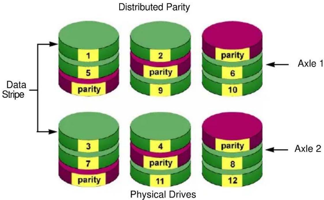 Promise Technology SuperTrack EX8658 - RAID 50 – Striped Distributed Parity - 1