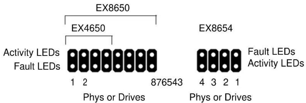 Promise Technology SuperTrack EX8658 - Installing the SuperTrak Card - 7