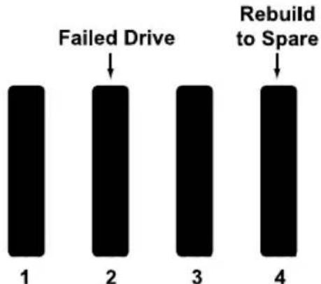 Promise Technology SuperTrack EX8658 - Drive Failure and Automatic Rebuild - 2
