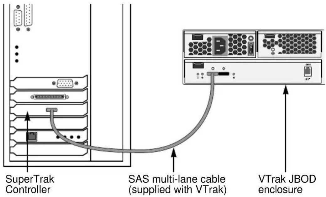 Promise Technology SuperTrack EX8658 - Connecting SuperTrak to a VTrak JBOD Enclosure - 1