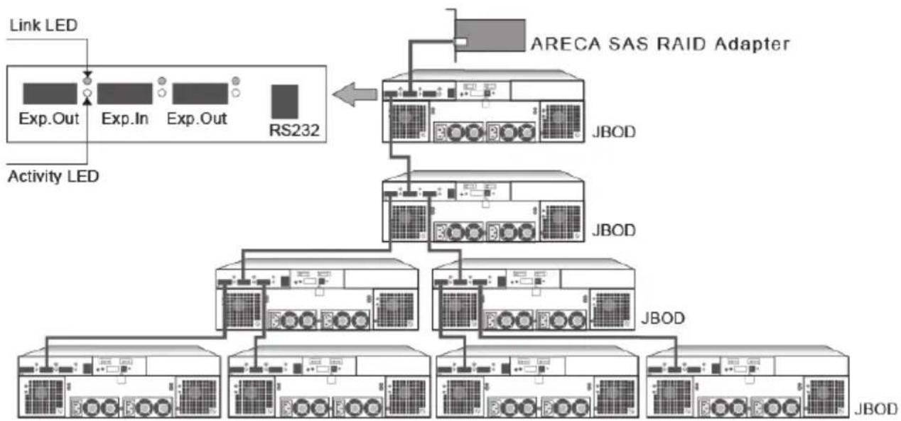 Areca ARC-1213-4I - HARDWARE INSTALLATION - 1