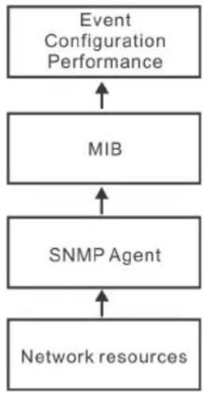 Areca ARC-1213-4I - C-2 SNMP Definition - 1