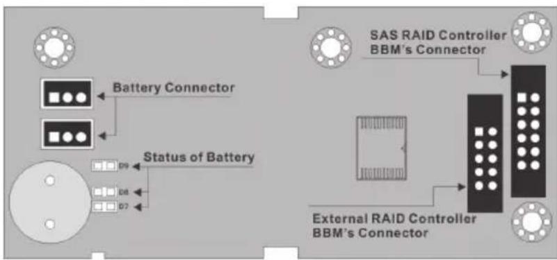 Areca ARC-1213-4I - B-2 BBM Components - 1