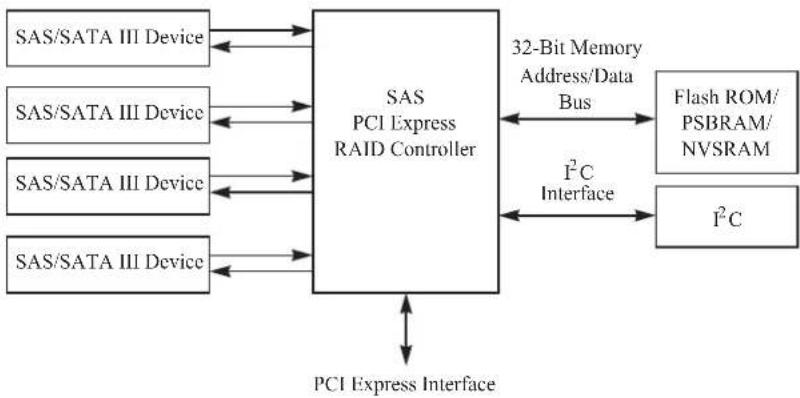 INTEL RS3DC040 - Configuration Scenarios - 1