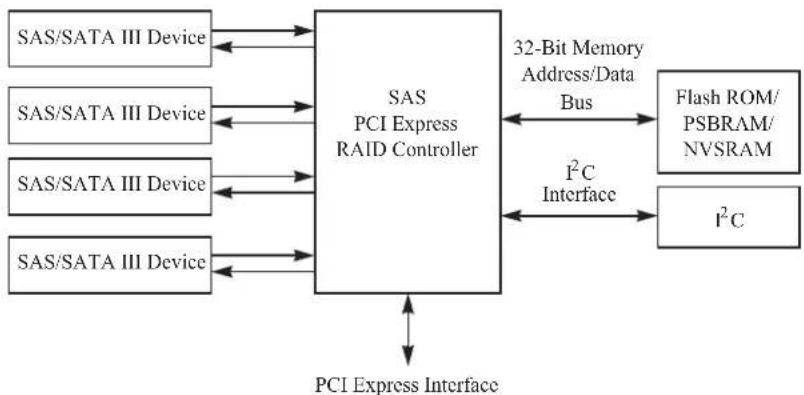 INTEL RS3DC040 - SAS Device Cables and Connectors - 1