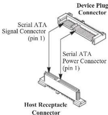 Device Plug Connector Serial ATA Signal Connector (pin 1) Serial ATA Power Connector (pin 1) Host Receptacle Connector