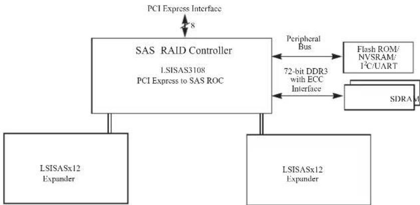 INTEL RS3DC040 - Configuration Scenarios - 2
