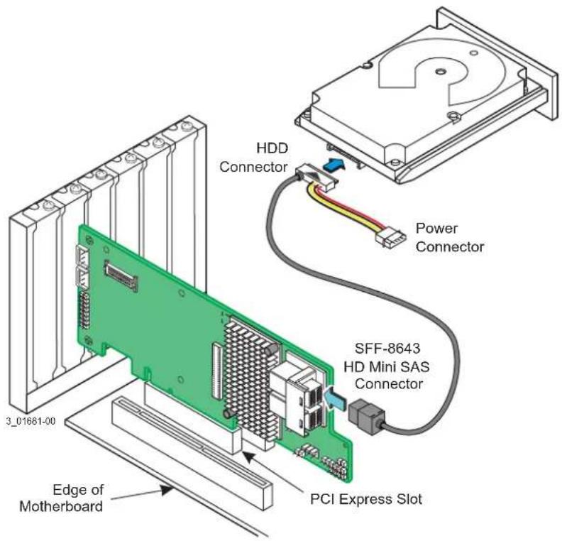HDD Connector Power Connector SFF-8643 HD Mini SAS Connector PCI Express Slot Edge of Motherboard 3_01681-00