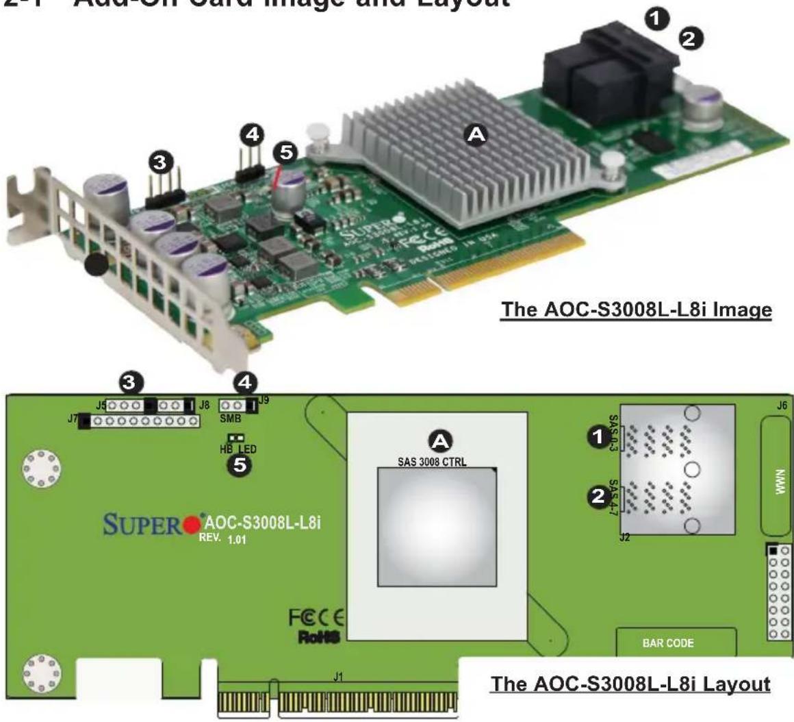 Add On Card Image and Layout The AOC-S3008L-L8i Image SUPER AOC-S3008L-L8i REV. 1.01 FCC CE RoHS J5 J8 J9 SMB HB LED A SAS 3008 CTRL J7 J6 J2 J1 BAR CODE The AOC-S3008L-L8i Layout