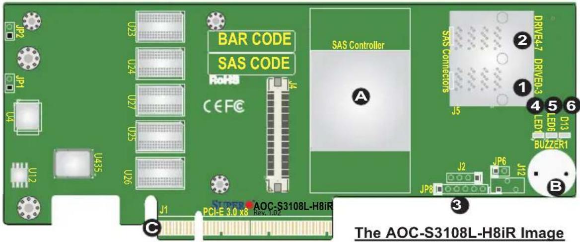 BAR CODE SAS CODE CCE FC SAS Controller A J5 DRIVE4.7 DRIVE3.3 LED6 BUZZER1 J2 JP6 J12 JP8 PCI-E 3.0 x8 Rev. T02 The AOC-S3108L-H8iR Image