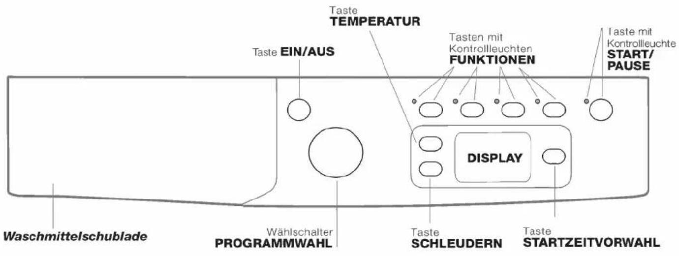 Aliomatic WMA 71600 - Beschreibung Ihres Waschvollautomaten - 1