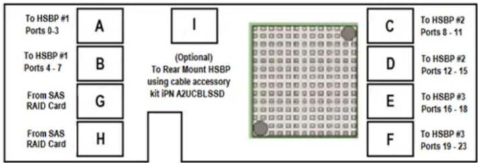 INTEL Storage Adapter RSP3GD016J - SAS Expander Configuration for the Intel® RMSP3JD160F Storage Module and the RSP3QD160J Storage Adapter - 4