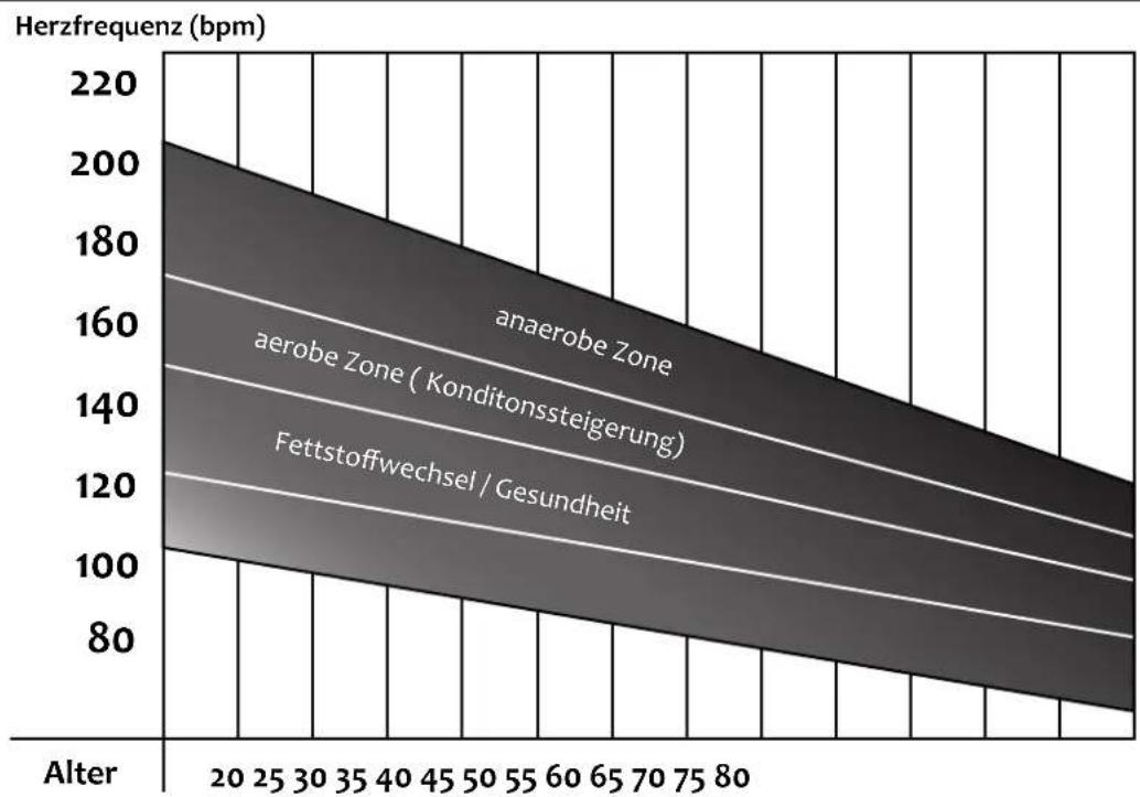 Stamm FL75609Q - HERZFREQUENZZIELBEREICH - 1