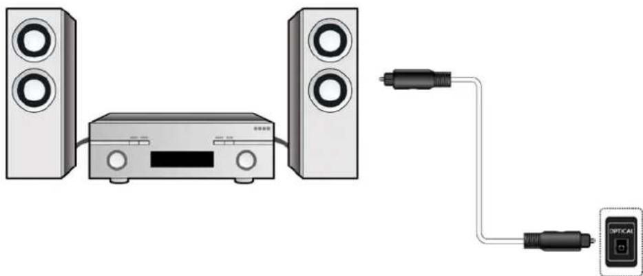 Fantec Disk Box - Anschluss an einen digitalen Verstärker - 1