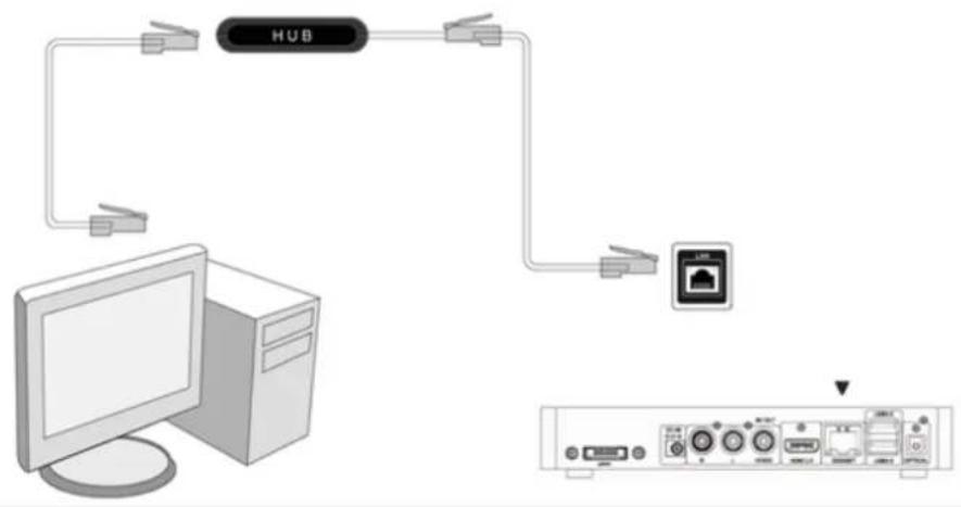 Fantec 3DS4600 - Anschluss an eine LAN-Verbindung - 1