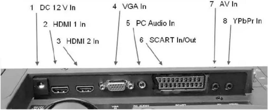 Seatec LT2212 - Beschreibung der Anschlüsse - 1