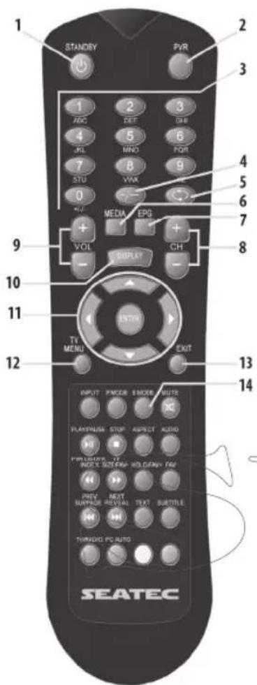 Seatec LT1612 - Grundfunktionen der Fernbedienung - 1