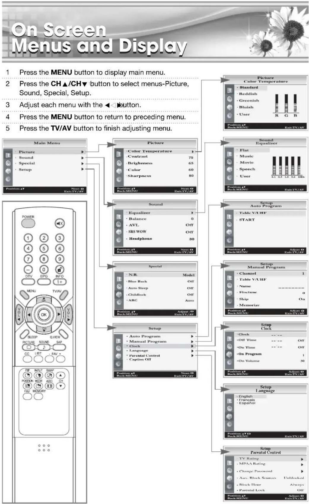 DiBOSS LT-40H6MVH - Displaying Information - 2