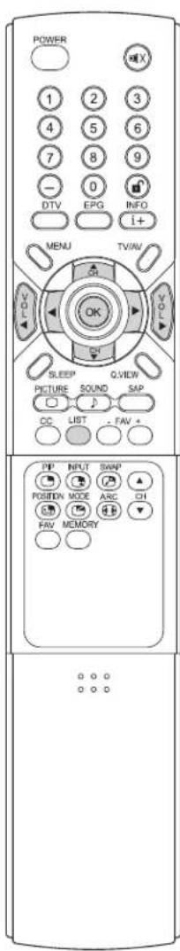 DiBOSS LT-40H6MVH - Paging through a program list - 2