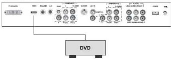 DiBOSS LT-40H6MVH - Connecting to HDMI (High Definition Multimedia Interface) - 1