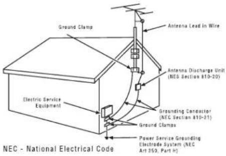 DiBOSS LT-40H6MVH - Example of Grounding According to National Electrical Code Instructions - 1