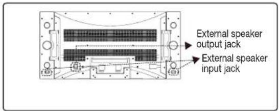 DiBOSS LT-40H6MVH - ■ Connecting TV and Speaker(LT-40T6MVH/LT-46T6MVH) - 3