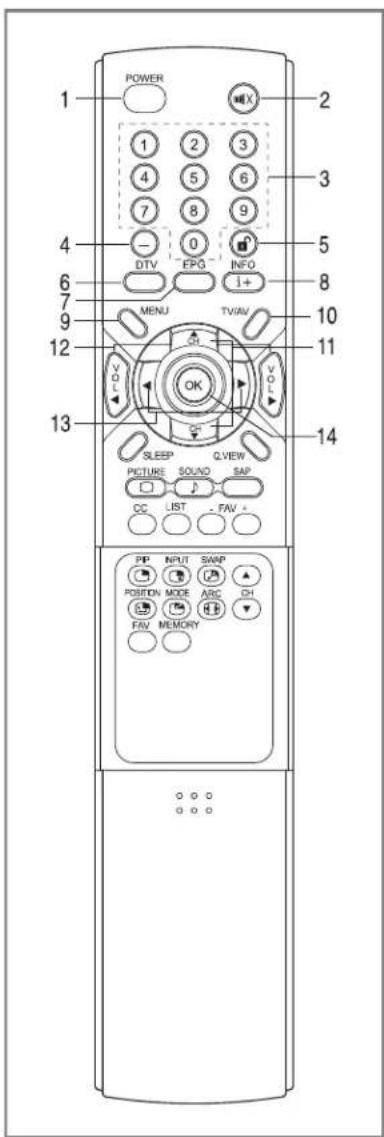 DiBOSS LT-40H6MVH - Controls - 2