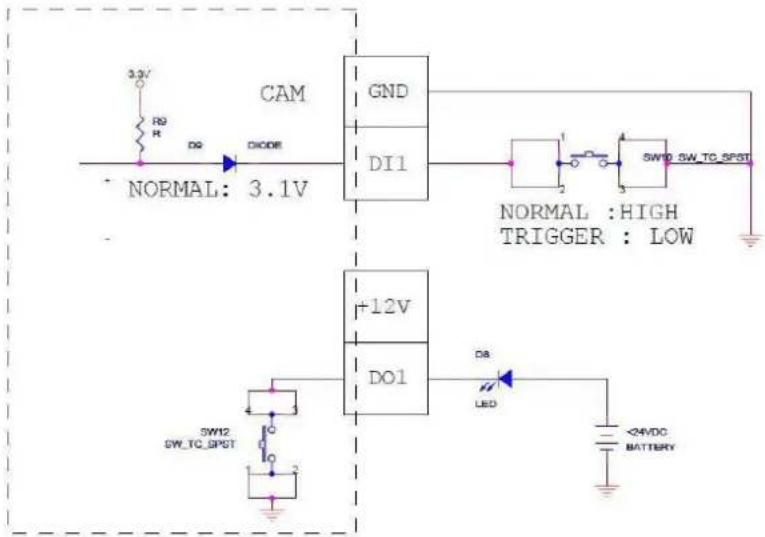 ACTi I25 - Typical Connection - 1