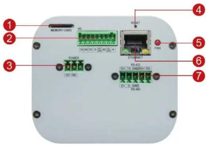 ACTi I25 - Physical Description - 2